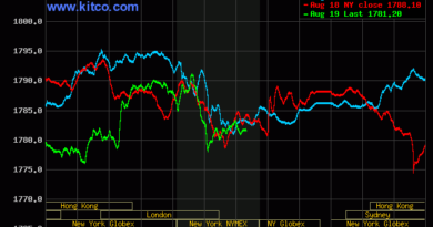 gold-steady-as-bearish-outside-markets-offset-safe-haven-buying-–-kitco-news