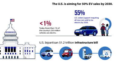 visualizing-america’s-electric-vehicle-future-–-visual-capitalist